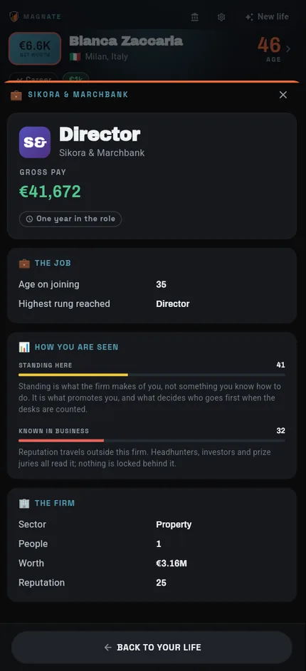 The career screen: Director at Sikora & Marchbank, gross pay €41,672, one year in the role, standing 41 inside the firm and a reputation of 32 in the wider business world.